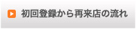 初回登録から再来店の流れ